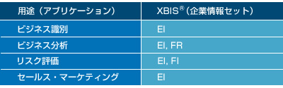 表1. アプリケーションと企業情報セット