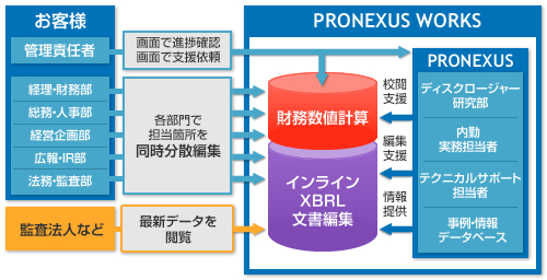 PRONEXUS WORKS