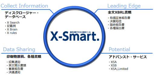 お客様のニーズに対応した3つのプラットフォーム