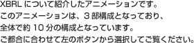  XBRLについて紹介したアニメーションです。 このアニメーションは、3部構成となっており、全体で約10分の構成となっています。ご都合に合わせて左のボタンから選択してご覧ください。